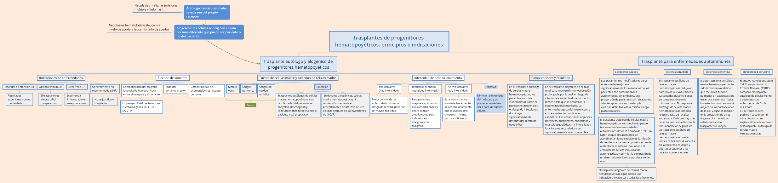 Trasplantes de progenitores hematopoyéticos: principios e indicaciones