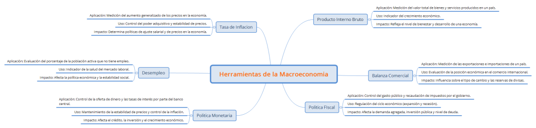 Herramientas de la Macroeconomia