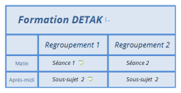 Formation DETAK