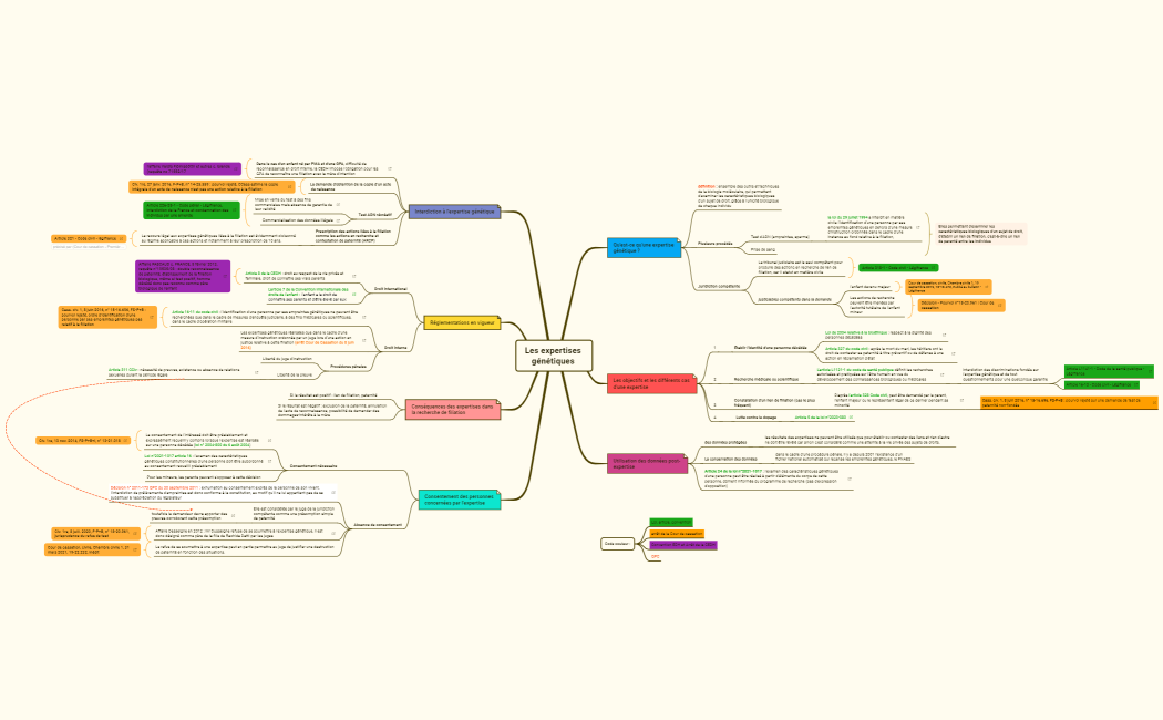 Les_expertises_genetiques_finales_now-8FwqQa-LiNkFRQ-44774