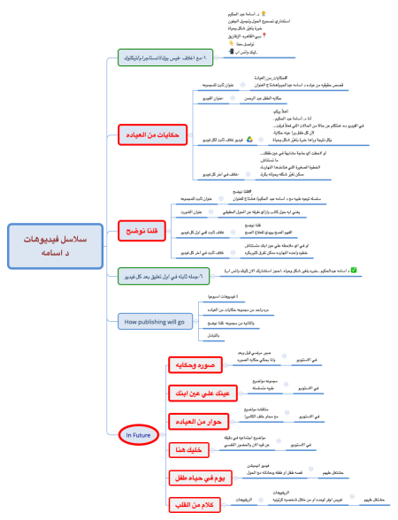 سلاسل فيديوهات د اسامه