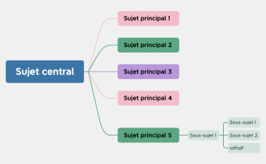 Roadmap-Projets-Explore.xmind