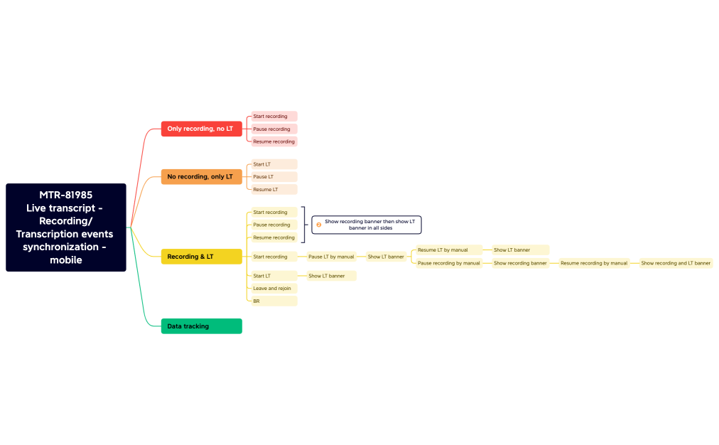 Transcription events synchronization - mobile