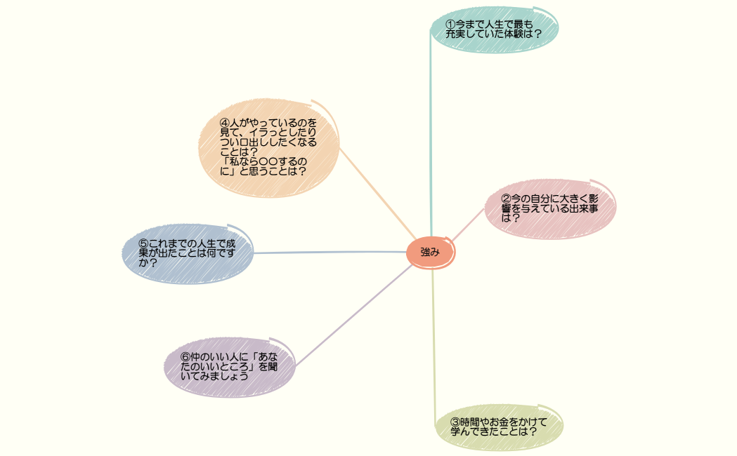 強み　（ことみさん）