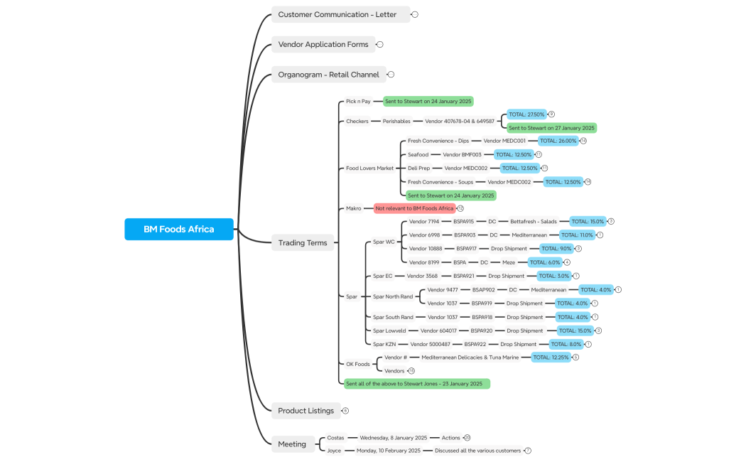 FRE100 - Fresh Foods - UC Foods - V6 - 10 February 2024
