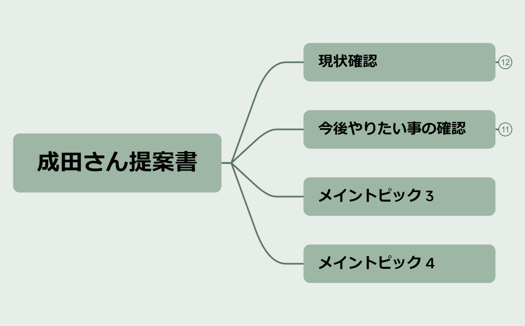成田さん提案書