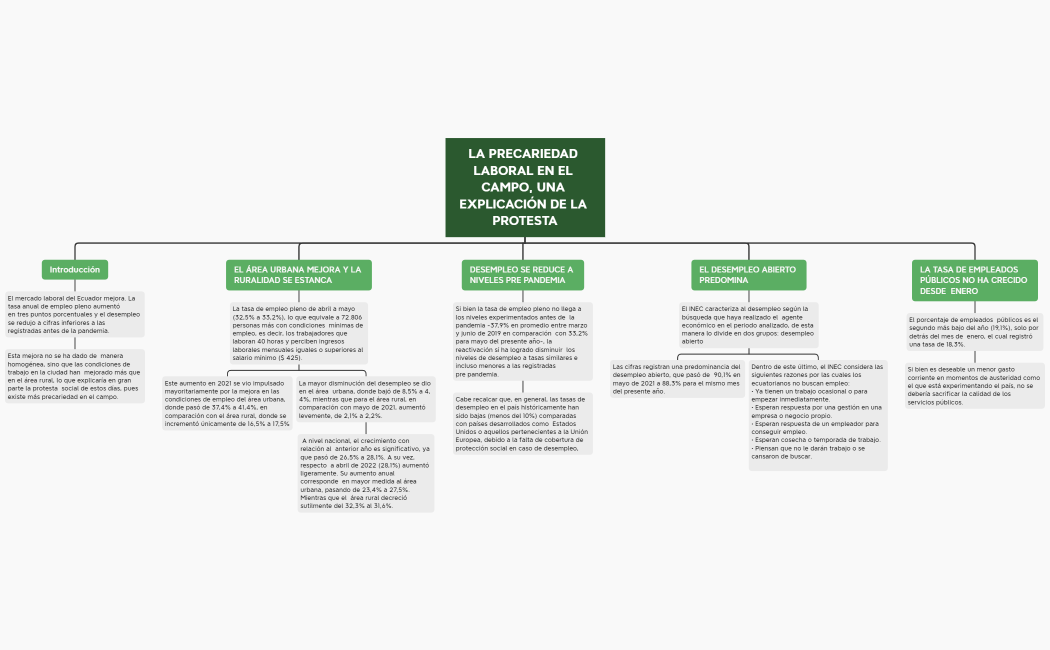 LA PRECARIEDAD LABORAL EN EL CAMPO, UNA  EXPLICACIÓN DE LA PROTESTA