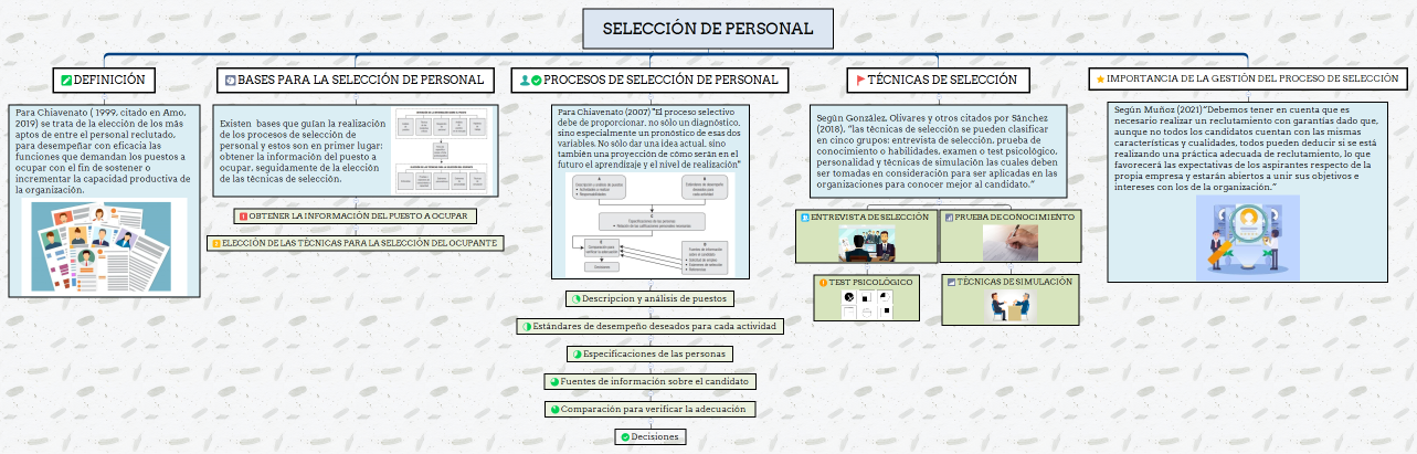 SELECCIÓN DE PERSONAL