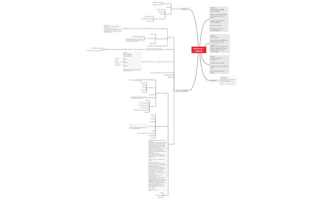 Анастасия - родолог, консультация