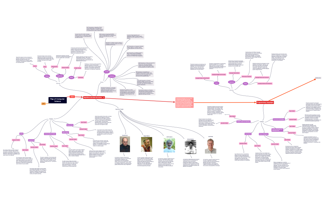 Map of Computer Science.xmind