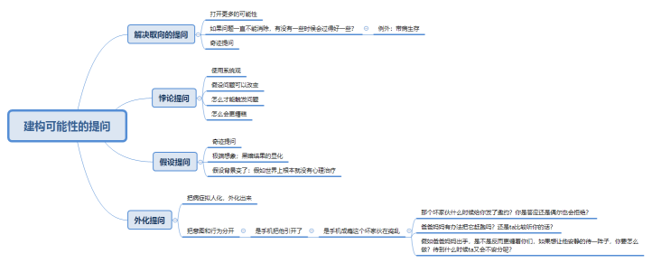 建构可能性的提问