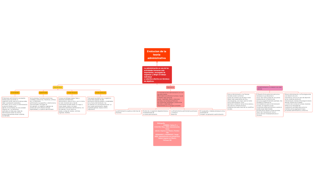evolucion de la teoria administrativa 
