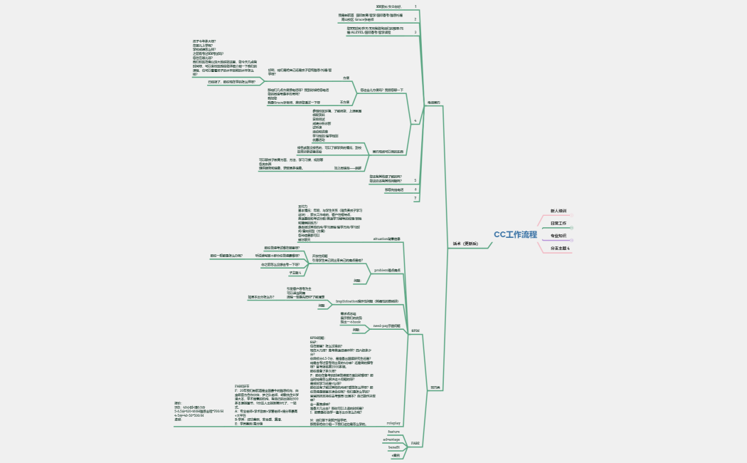 CC工作流程-新航道