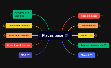 Placas base
