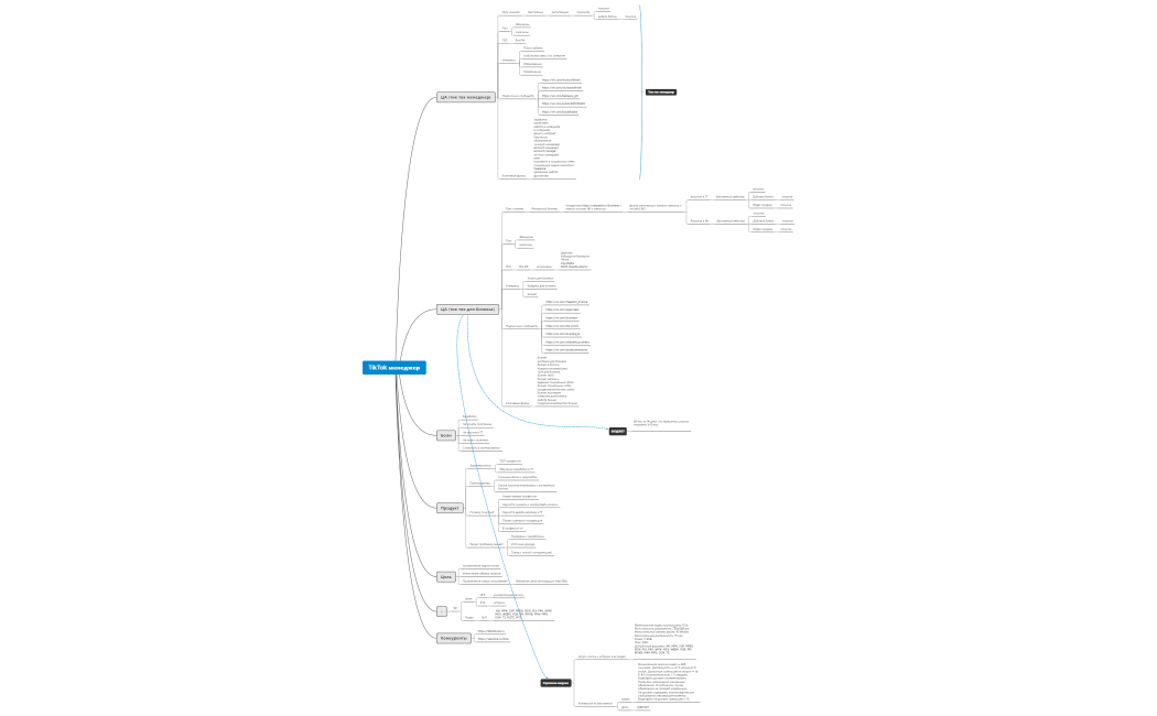 Тик ток менеджер