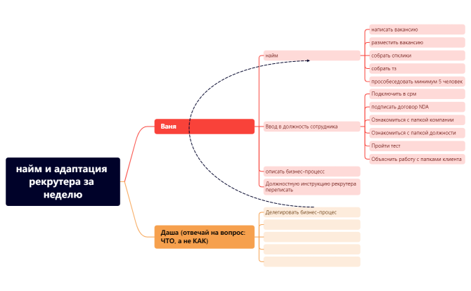 Без названия.xmind