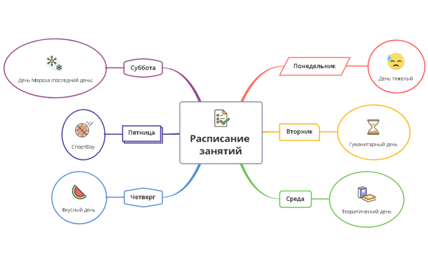 Интеллект-карта Расписание занятий
