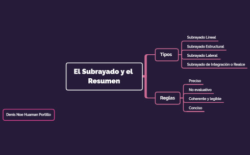 El Subrayado y el Resumen