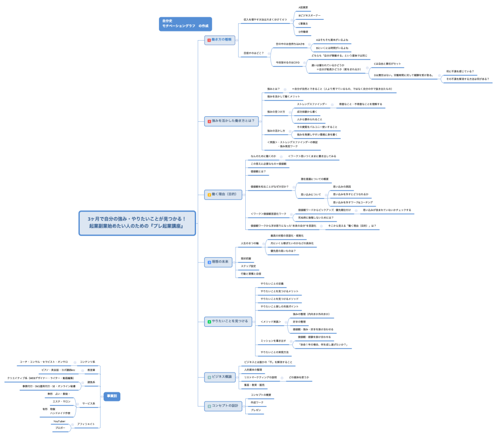 3ヶ月で自分の強み・やりたいことが見つかる！ 起業副業始めたい人のための『プレ起業講座』