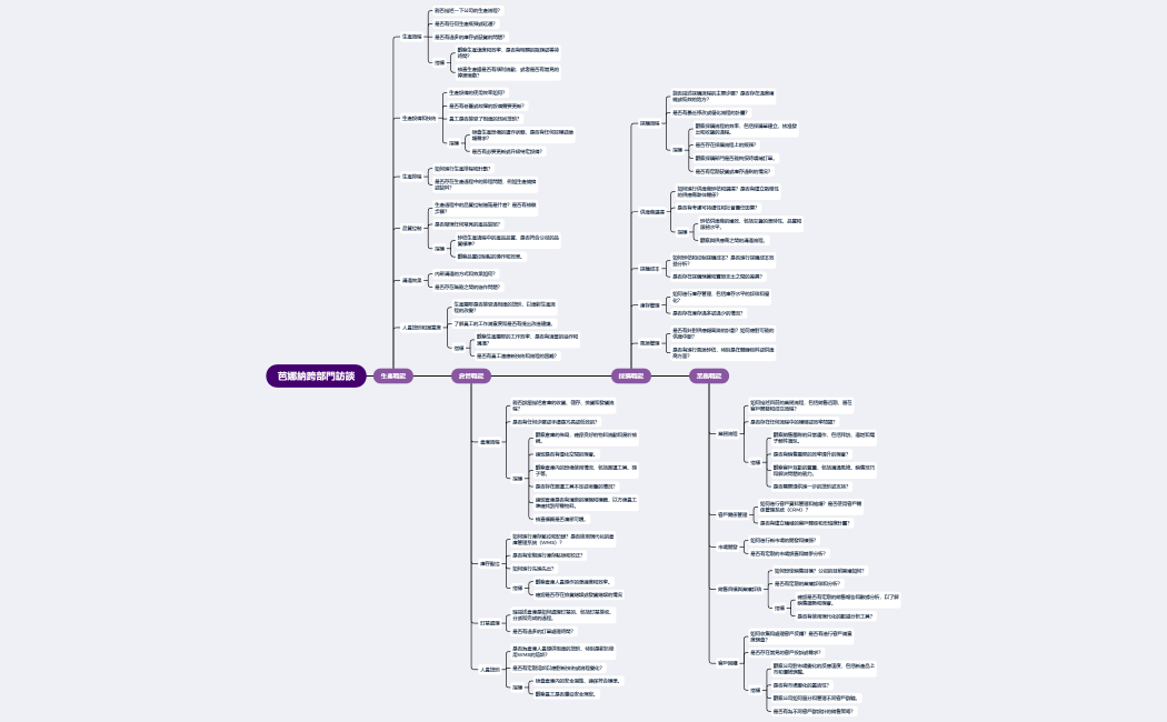 芭娜納跨部門訪談問項