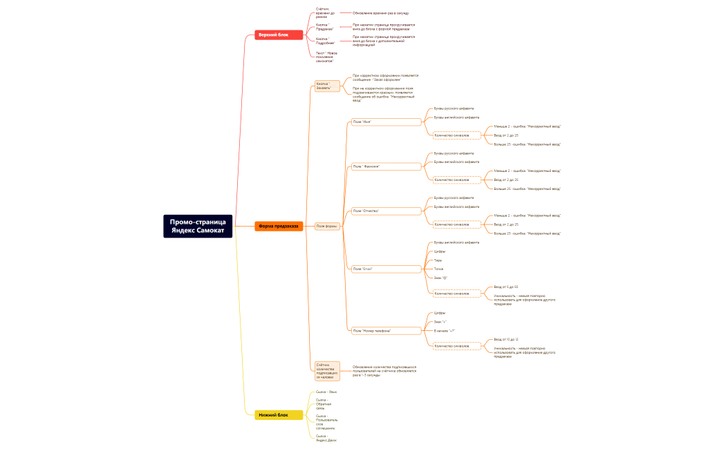Промо-страница Яндекс Самокат