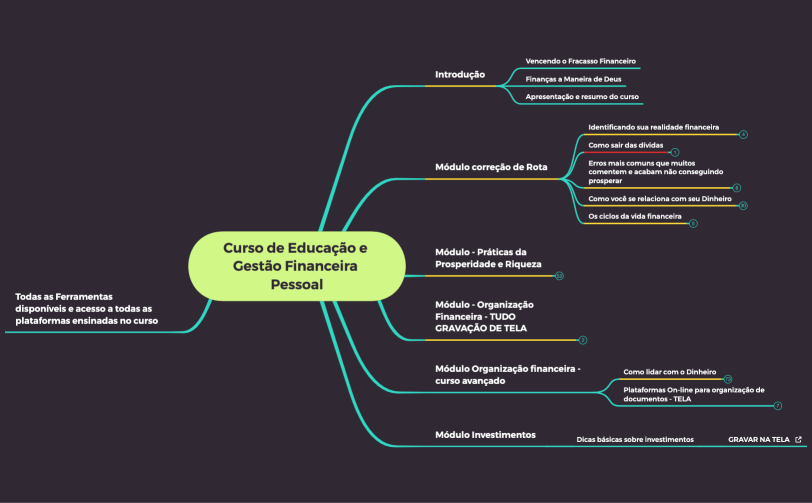 Curso de Educação e Gestão Financeira Pessoal