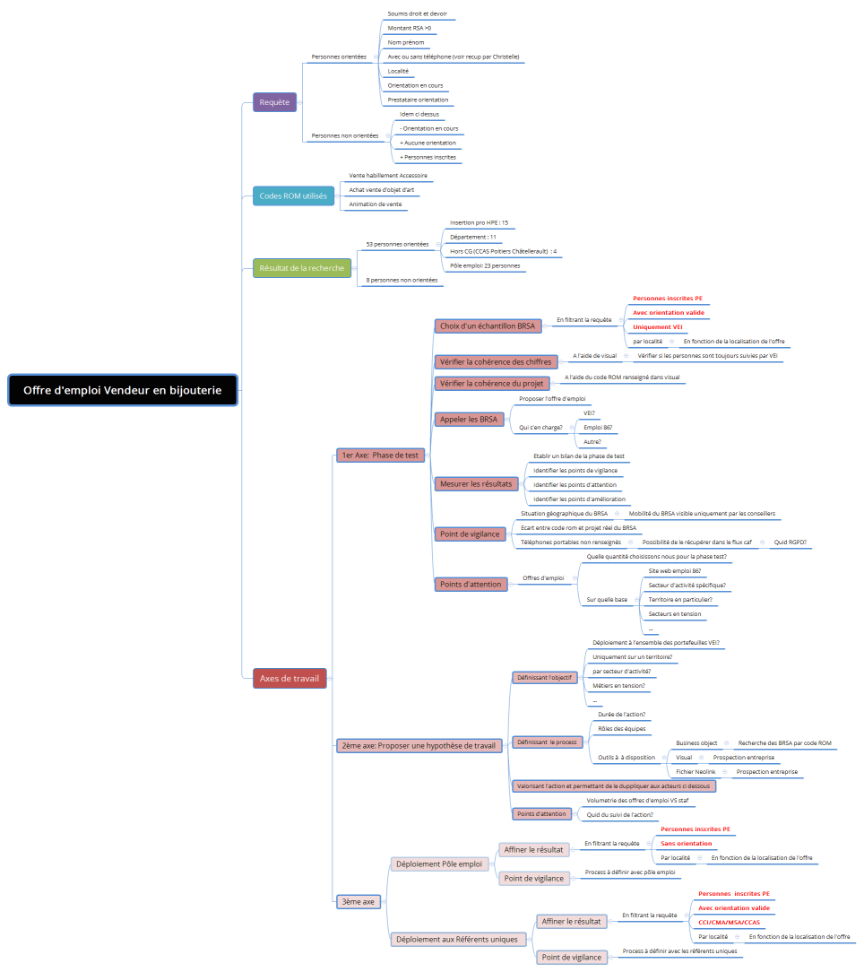 Offre d'emploi Vendeur en bijouterie
