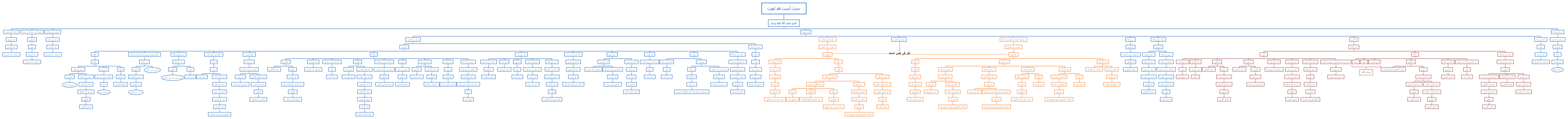 حديث أنصت فقد لغوت