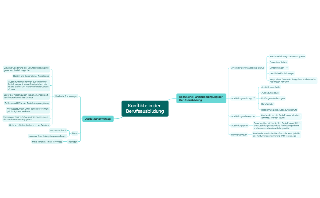 Konflikte in der Berufsausbildung