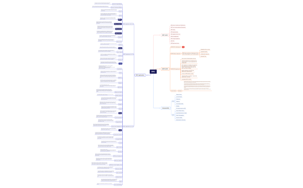EPIC EMR ToolKit.xmind