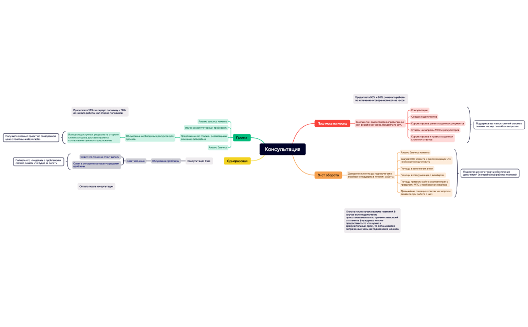 Консультация