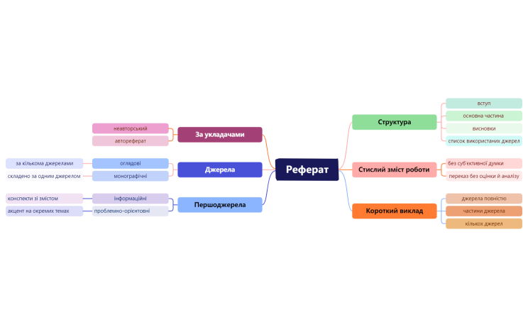 Пустовалова Г. Реферат. Конспект
