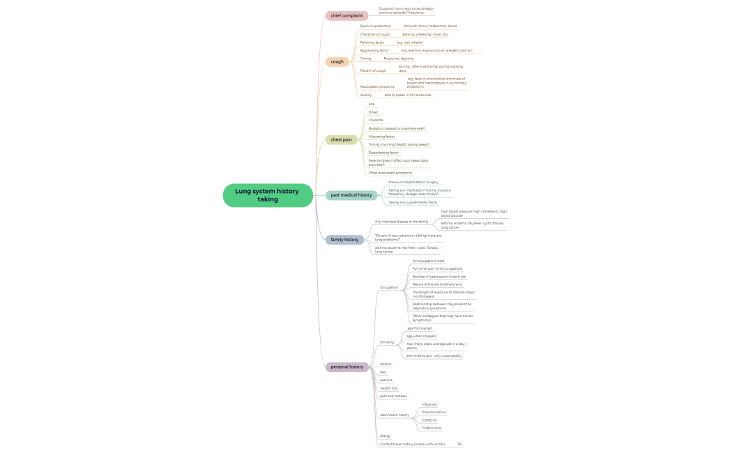History taking & PE.xmind