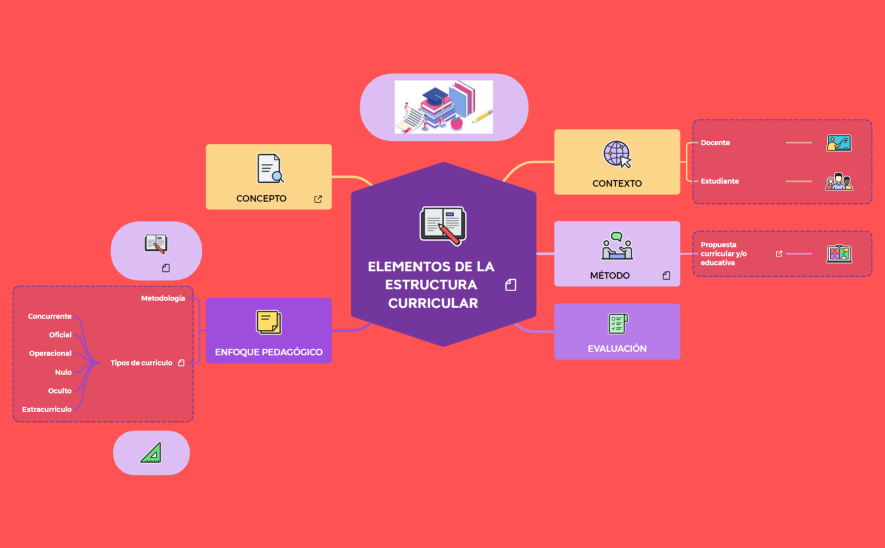 ELEMENTOS DE LA ESTRUCTURA CURRICULAR