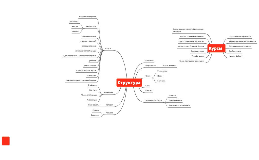 Барбешоп.структура
