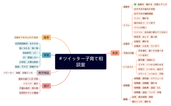 ＃ツイッター子育て相談室