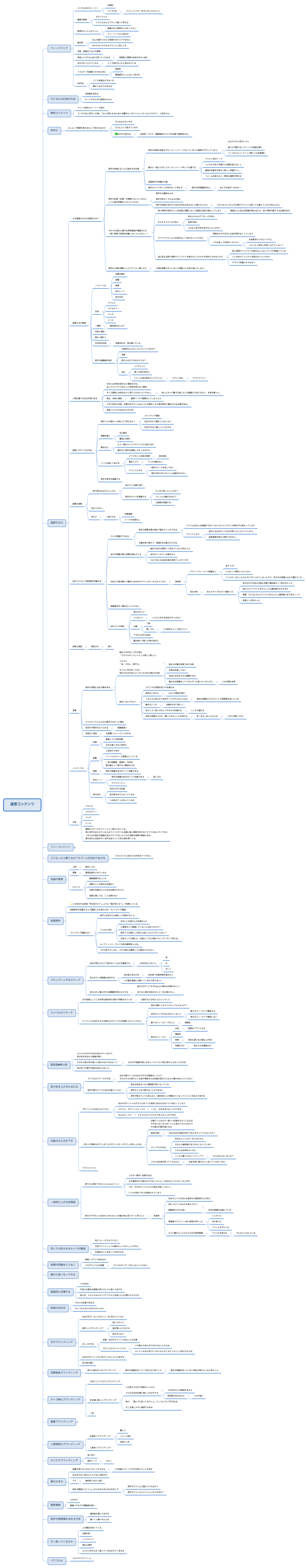 連想コンテンツ