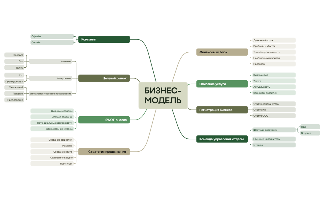 Бизнес-план
