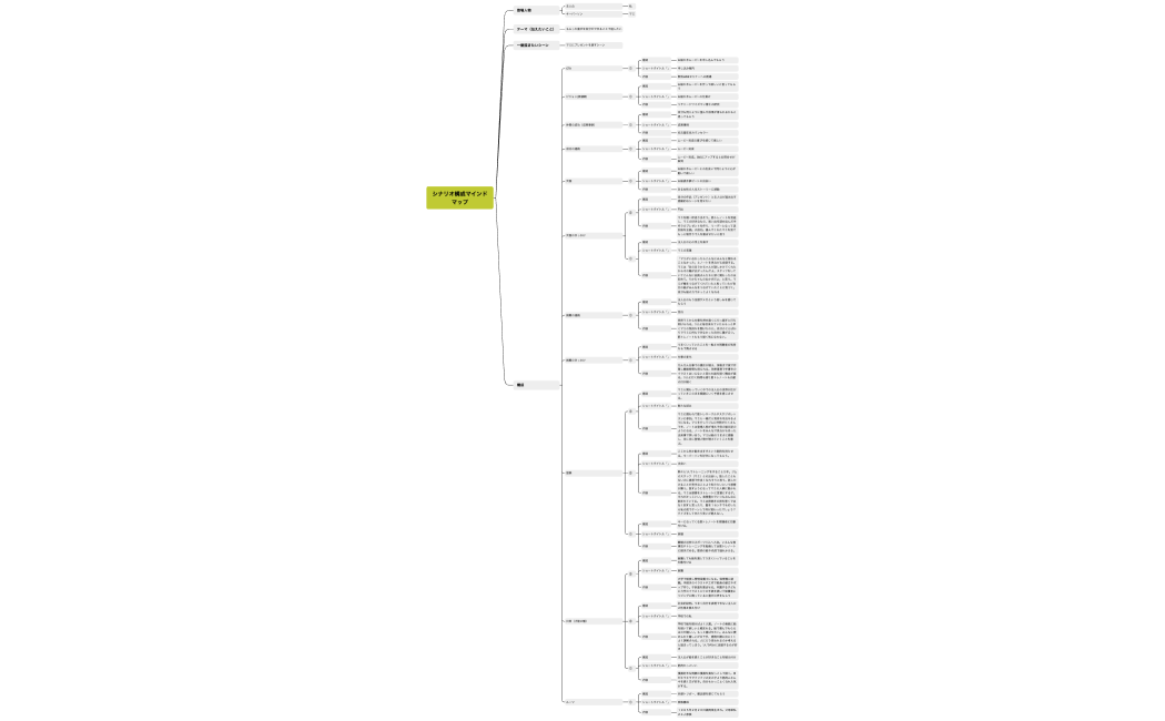 いたいりか（マミ）マインドマップ
