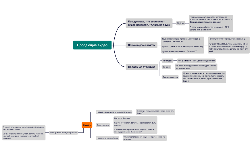 конструктор сценариев для Reels TikTok.xmind