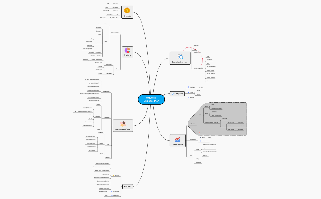 Universa  Business Plan