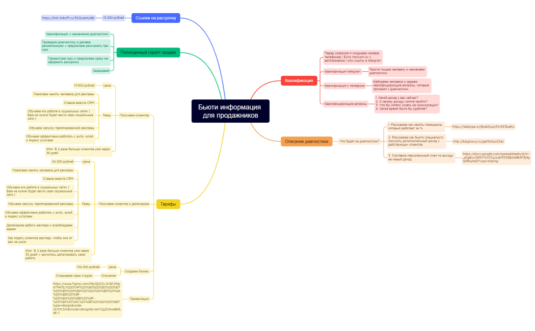 Бьюти информация для продажников