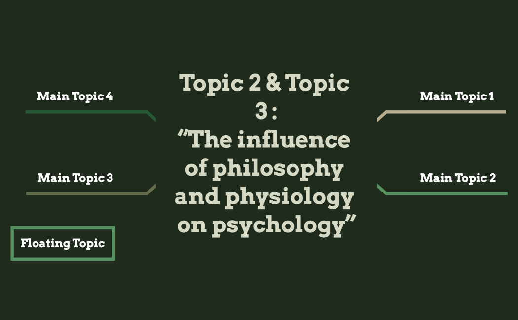Topic 2 & Topic 3 “The influence of philosophy and physiology on psychology”