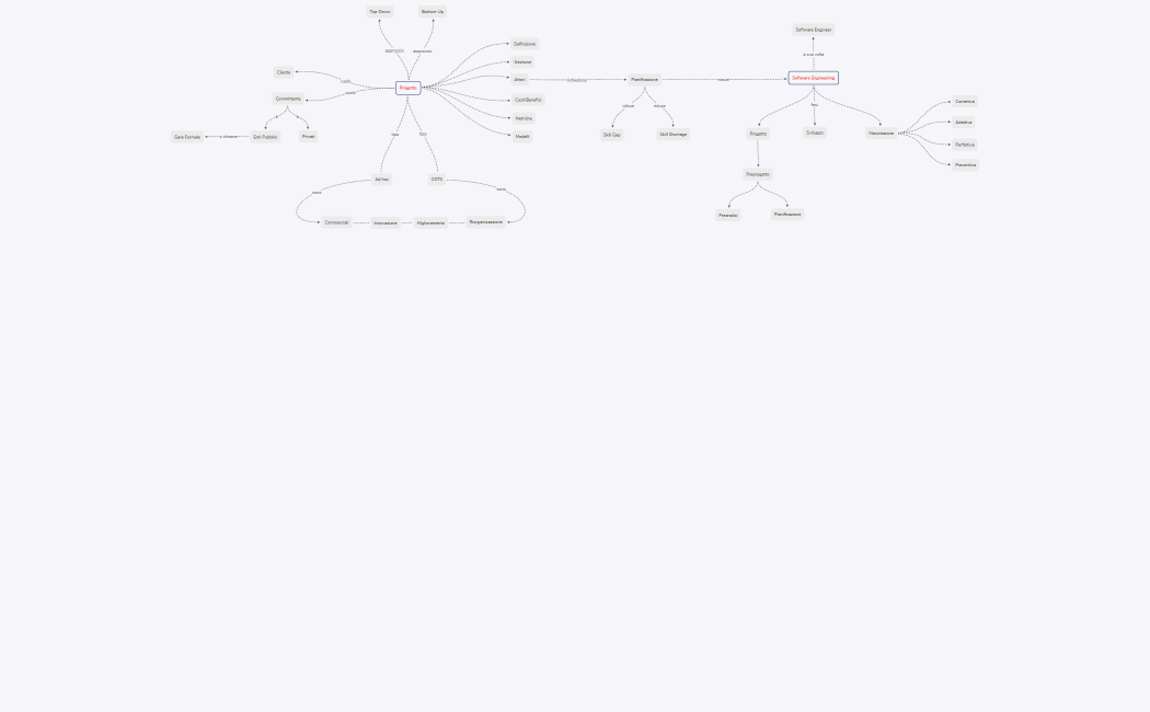 Gestione Progetto Software