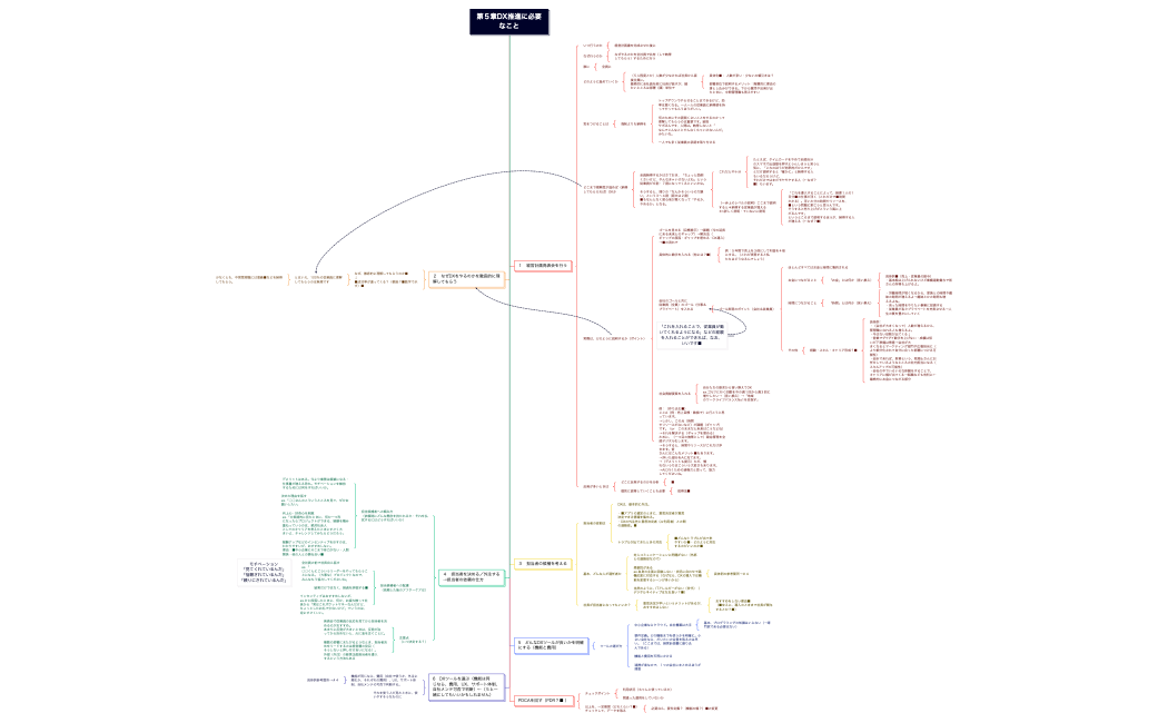 第５章DX推進に必要なこと.xmind
