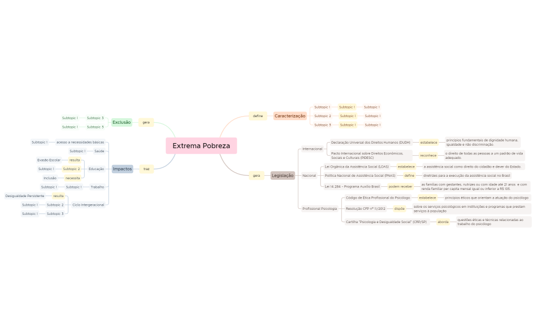 Extrema Pobreza.xmind