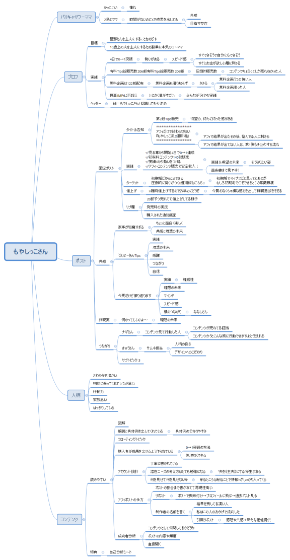 もやしっこさん分析
