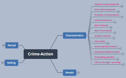 Crime Action Toolbox