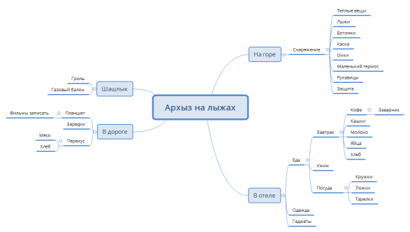 Архыз на лыжах