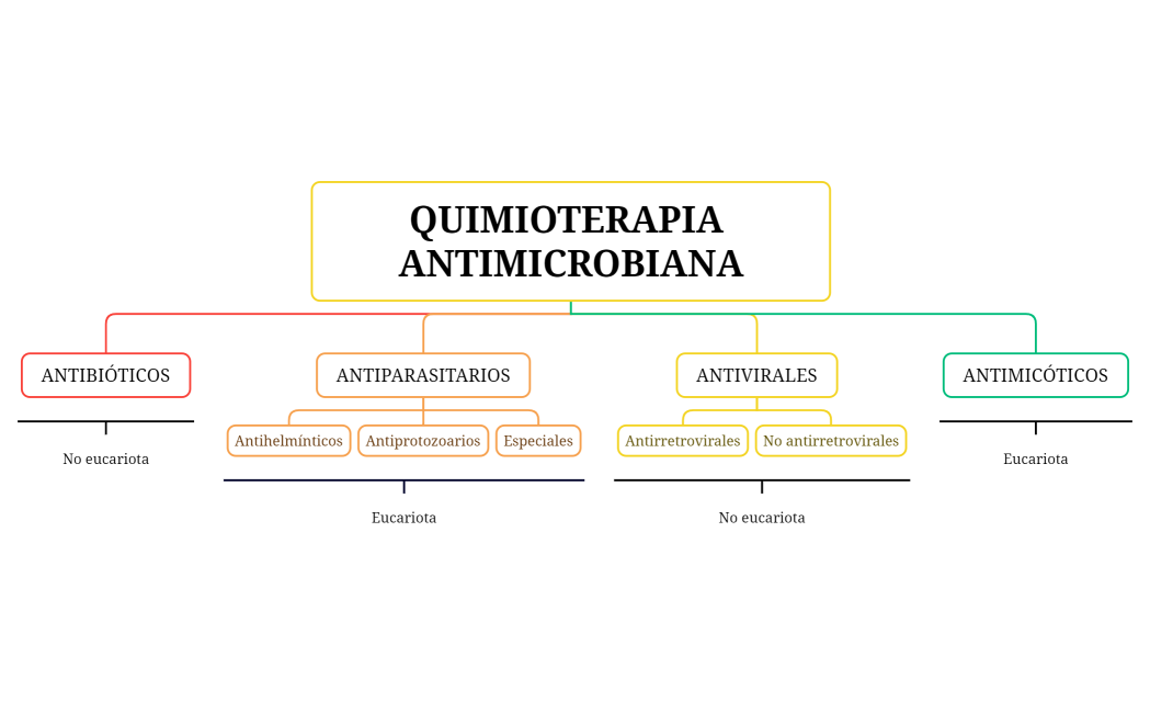 QUIMIOTERAPIA ANTIMICROBIANA